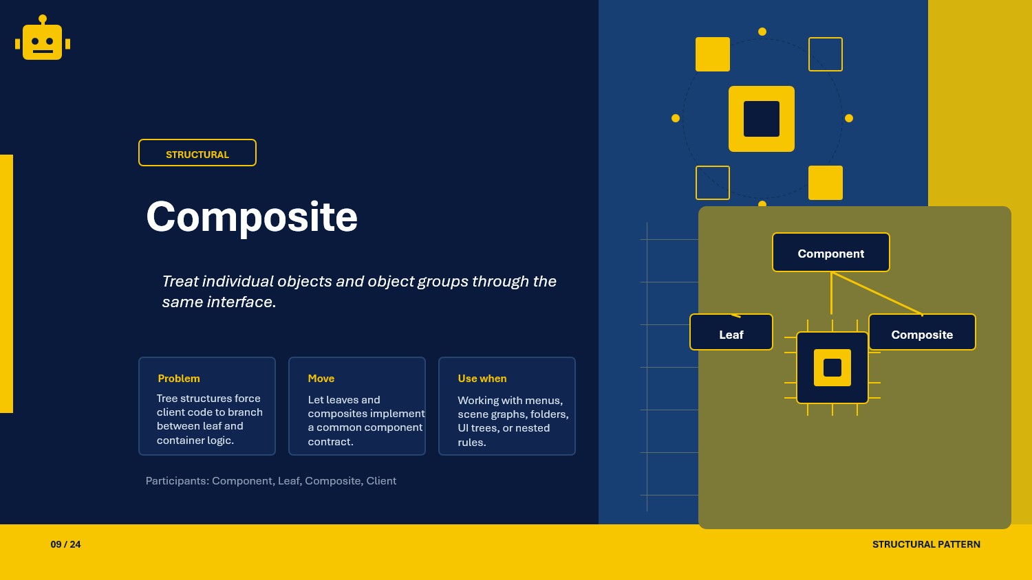 Composite Design Pattern in .NET Core API